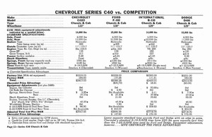 1960 Chevrolet Truck Comparisons-13.jpg